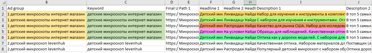 1 группа - 1 ключ - 5 объявлений